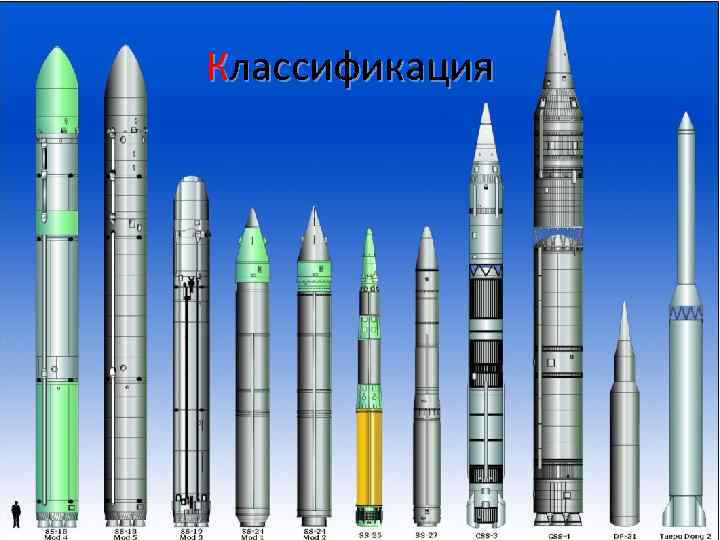 Классификация 