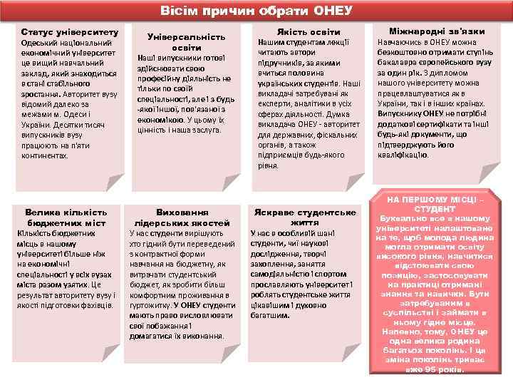 Вісім причин обрати ОНЕУ Статус університету Одеський національний економічний університет це вищий навчальний заклад,