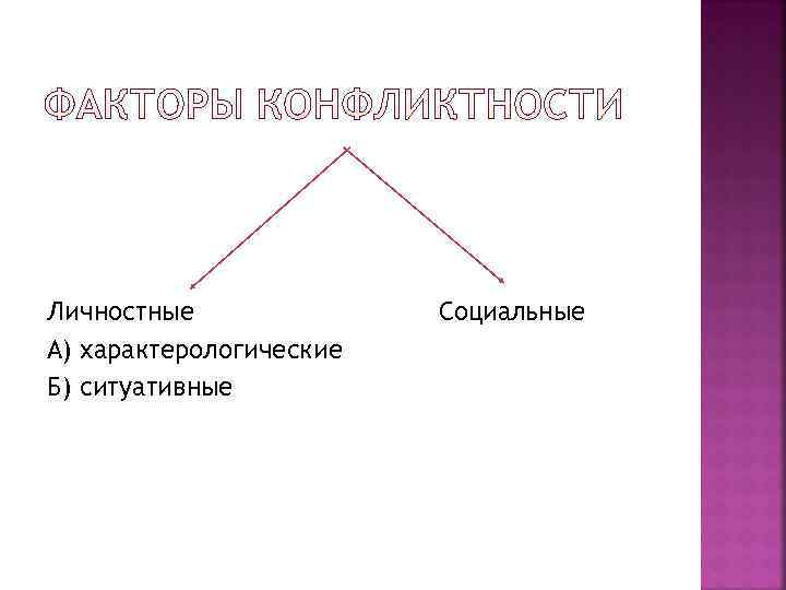 Личностные    Социальные А) характерологические Б) ситуативные 
