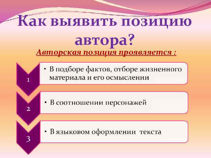 Как выявить позицию  автора?  Авторская позиция проявляется : 