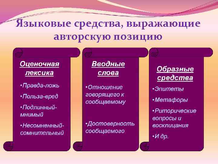 Языковые средства, выражающие  авторскую позицию 