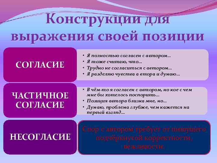   Конструкции для выражения своей позиции    •  Я полностью