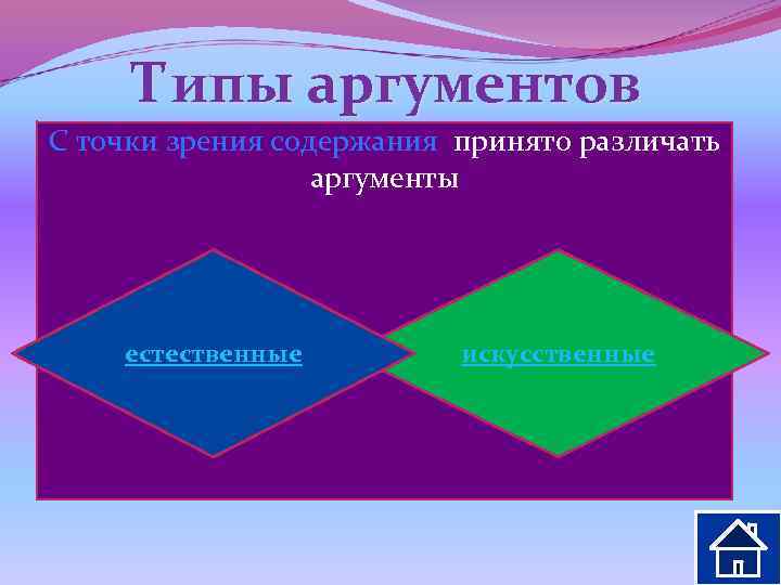  Типы аргументов С точки зрения содержанияразличают различать По характеру связи с тезисом принято