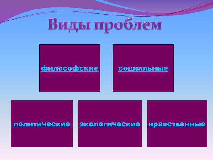  философские  социальные политические  экологические  нравственные 