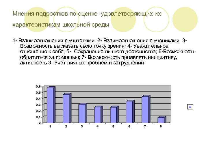 Мнения подростков по оценке удовлетворяющих их характеристикам школьной среды 1 - Взаимоотношения с учителями;