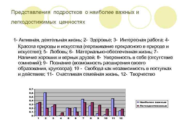 Представления подростков о наиболее важных и легкодостижимых ценностях  1 - Активная, деятельная жизнь;