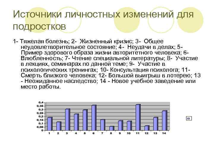 Источники личностных изменений для подростков 1 - Тяжелая болезнь; 2 - Жизненный кризис; 3