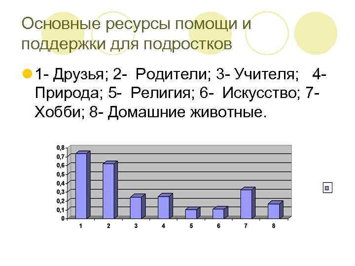 Основные ресурсы помощи и поддержки для подростков l 1 - Друзья; 2 - Родители;