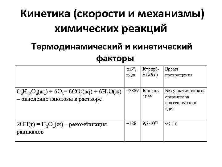  Кинетика (скорости и механизмы)  химических реакций Термодинамический и кинетический   