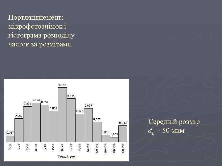 Портландцемент: мікрофотознімок і гістограма розподілу часток за розмірами      Середній