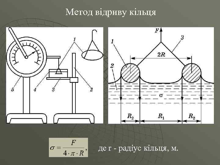 Метод відриву кільця  де r - радіус кільця, м. 