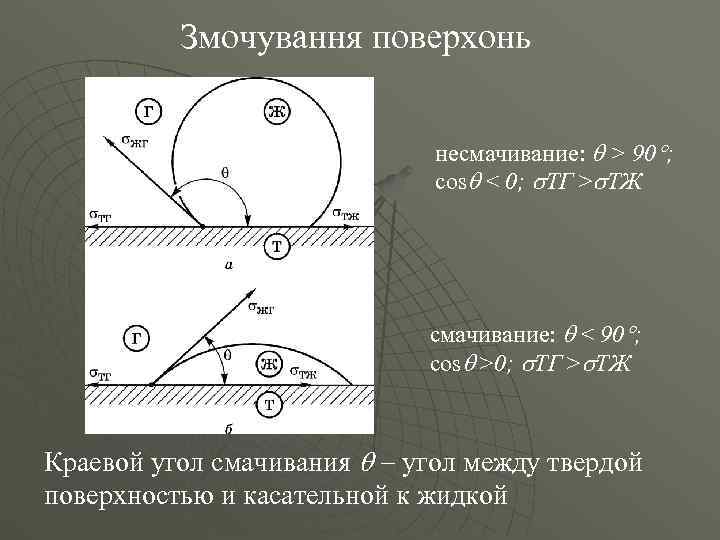    Змочування поверхонь       несмачивание:  >