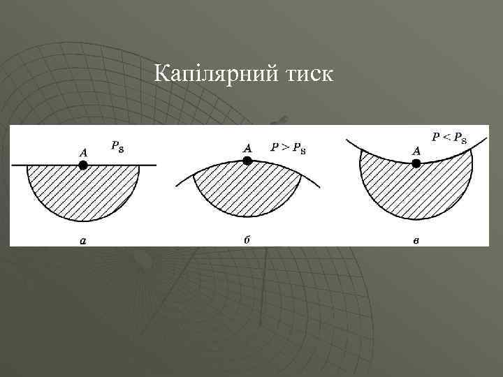 Капілярний тиск 
