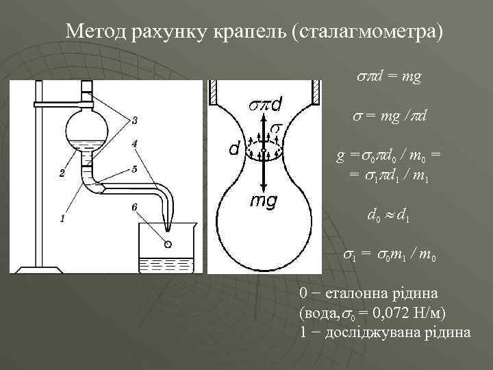 Метод рахунку крапель (сталагмометра)      d = mg  