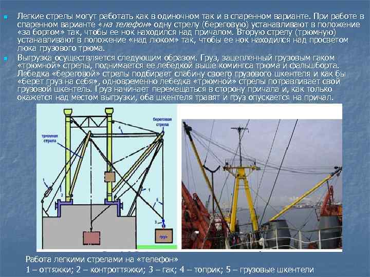 Грузовые операции это. Грузовая стрела на судне. Грузовые операции на судне. Команды сигнальщика при грузовых операциях на судне. Шкентель грузового крана.