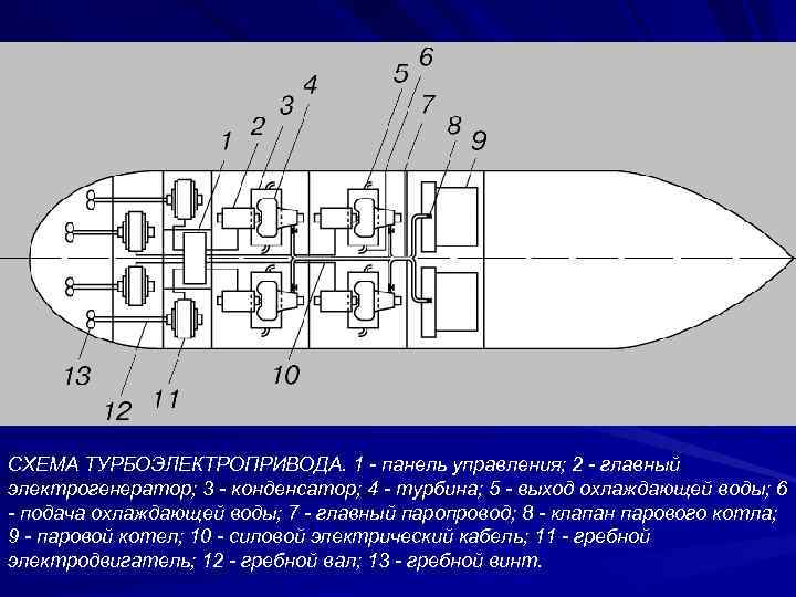 Судовые энергетические установки презентация