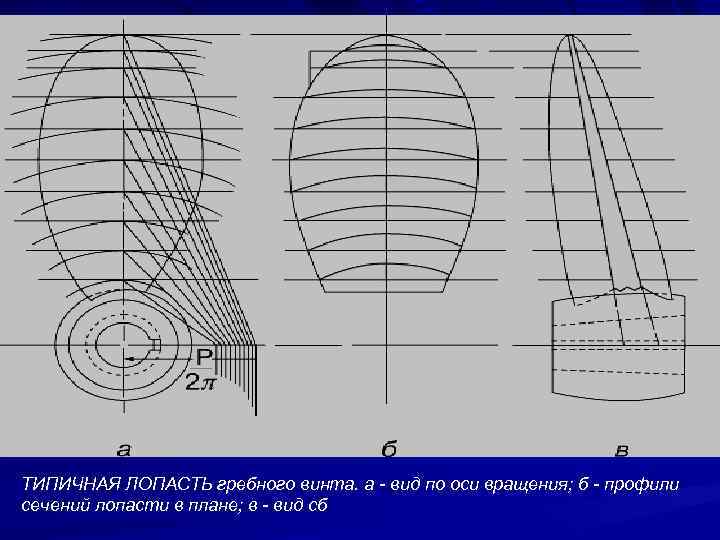 Резонансная диаграмма лопасти