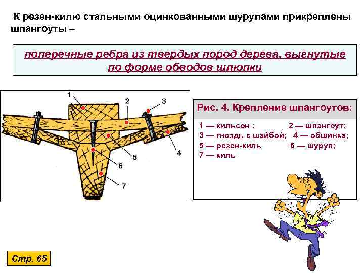 К резен-килю стальными оцинкованными шурупами прикреплены шпангоуты –  поперечные ребра из твердых пород