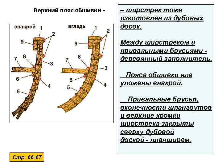   Верхний пояс обшивки -  – ширстрек тоже    