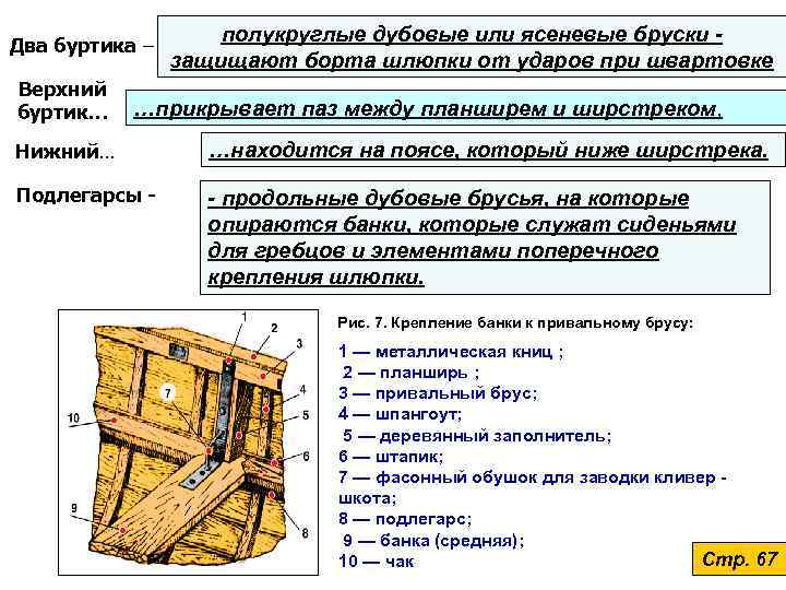 Два буртика –     полукруглые дубовые или ясеневые бруски - 