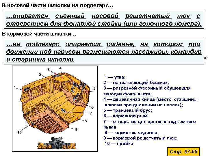 В носовой части шлюпки на подлегарс…  …опирается съемный носовой решетчатый люк с отверстием