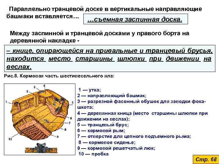  Параллельно транцевой доске в вертикальные направляющие башмаки вставляется…     