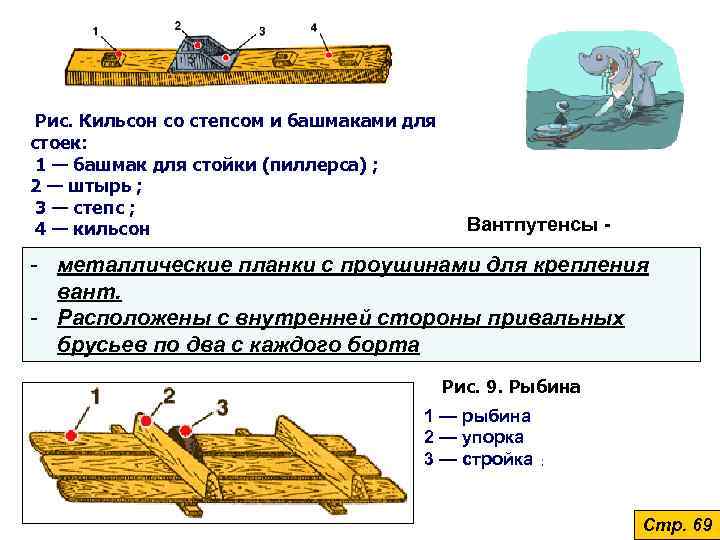  Рис. Кильсон со степсом и башмаками для стоек:  1 — башмак для