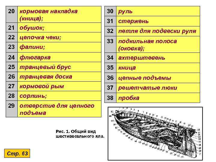 20 кормовая накладка   30 руль  (кница);     