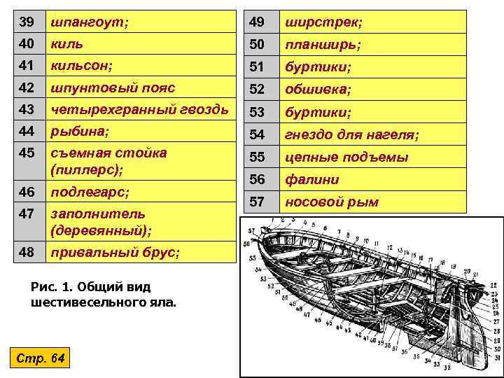 39  шпангоут;    49  ширстрек; 40  киль  