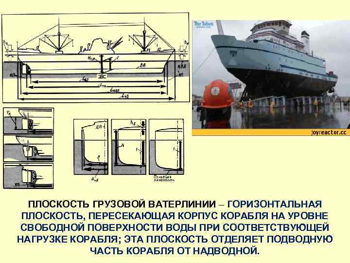 ПЛОСКОСТЬ ГРУЗОВОЙ ВАТЕРЛИНИИ – ГОРИЗОНТАЛЬНАЯ ПЛОСКОСТЬ, ПЕРЕСЕКАЮЩАЯ КОРПУС КОРАБЛЯ НА УРОВНЕ СВОБОДНОЙ ПОВЕРХНОСТИ ВОДЫ