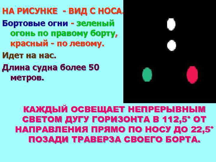 НА РИСУНКЕ - ВИД С НОСА. Бортовые огни - зеленый огонь по правому борту,