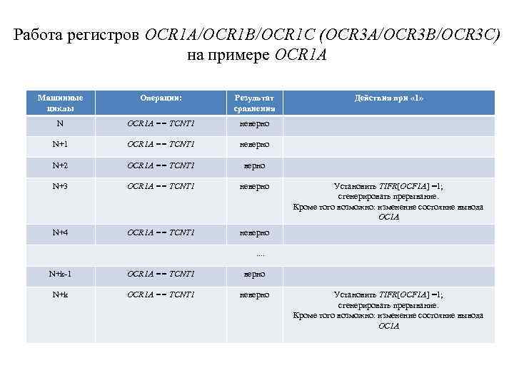 Работа регистров OCR 1 A/OCR 1 B/OCR 1 C (OCR 3 A/OCR 3 B/OCR