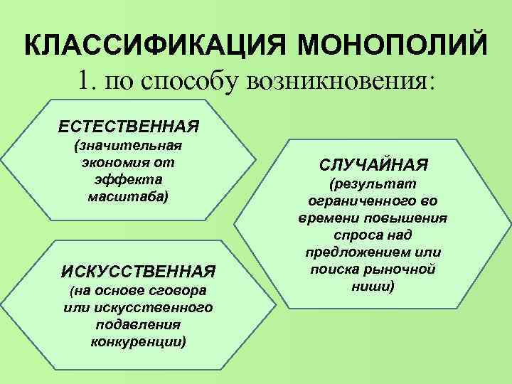 КЛАССИФИКАЦИЯ МОНОПОЛИЙ 1. по способу возникновения: ЕСТЕСТВЕННАЯ (значительная экономия от КЛАССИФИКАЦИЯ МОНОПОЛИЙ 1. по способу возникновения: ЕСТЕСТВЕННАЯ (значительная экономия от