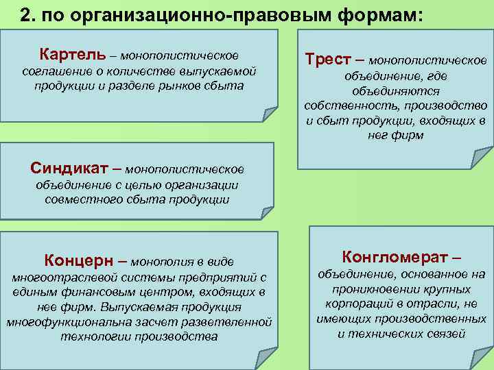 2. по организационно-правовым формам: Картель – монополистическое Трест – монополистическое 2. по организационно-правовым формам: Картель – монополистическое Трест – монополистическое