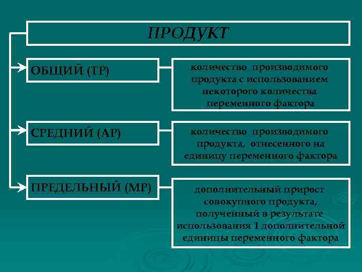 ПРОДУКТ ОБЩИЙ (TP) количество производимого ПРОДУКТ ОБЩИЙ (TP) количество производимого