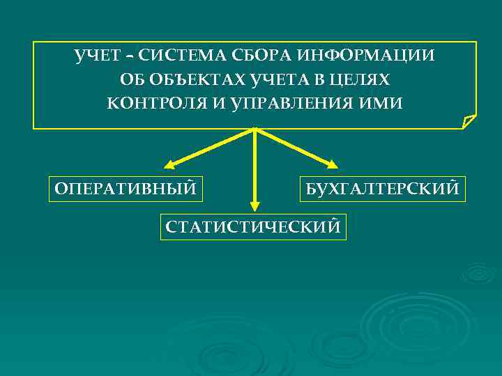 УЧЕТ – СИСТЕМА СБОРА ИНФОРМАЦИИ ОБ ОБЪЕКТАХ УЧЕТА В ЦЕЛЯХ КОНТРОЛЯ И УПРАВЛЕНИЯ УЧЕТ – СИСТЕМА СБОРА ИНФОРМАЦИИ ОБ ОБЪЕКТАХ УЧЕТА В ЦЕЛЯХ КОНТРОЛЯ И УПРАВЛЕНИЯ