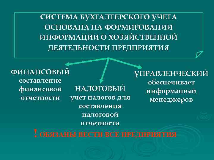 СИСТЕМА БУХГАЛТЕРСКОГО УЧЕТА ОСНОВАНА НА ФОРМИРОВАНИИ ИНФОРМАЦИИ О ХОЗЯЙСТВЕННОЙ СИСТЕМА БУХГАЛТЕРСКОГО УЧЕТА ОСНОВАНА НА ФОРМИРОВАНИИ ИНФОРМАЦИИ О ХОЗЯЙСТВЕННОЙ
