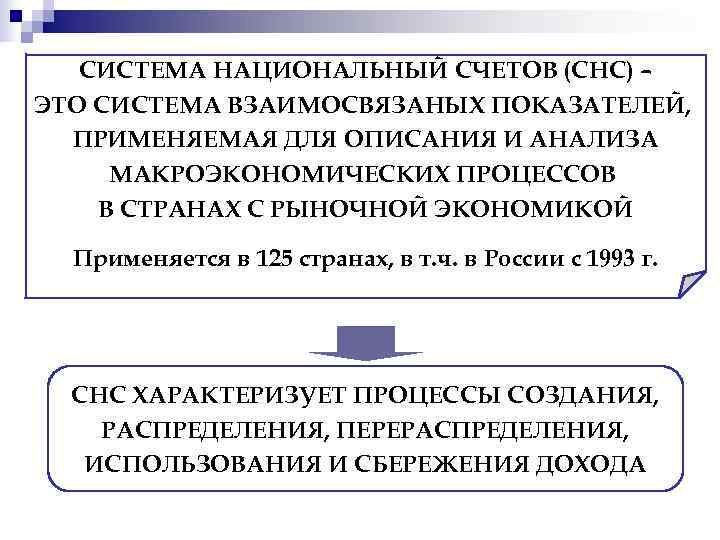   СИСТЕМА НАЦИОНАЛЬНЫЙ СЧЕТОВ (СНС) – ЭТО СИСТЕМА ВЗАИМОСВЯЗАНЫХ ПОКАЗАТЕЛЕЙ,  ПРИМЕНЯЕМАЯ ДЛЯ