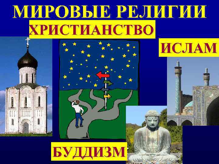 МИРОВЫЕ РЕЛИГИИ ХРИСТИАНСТВО   ИСЛАМ  БУДДИЗМ 