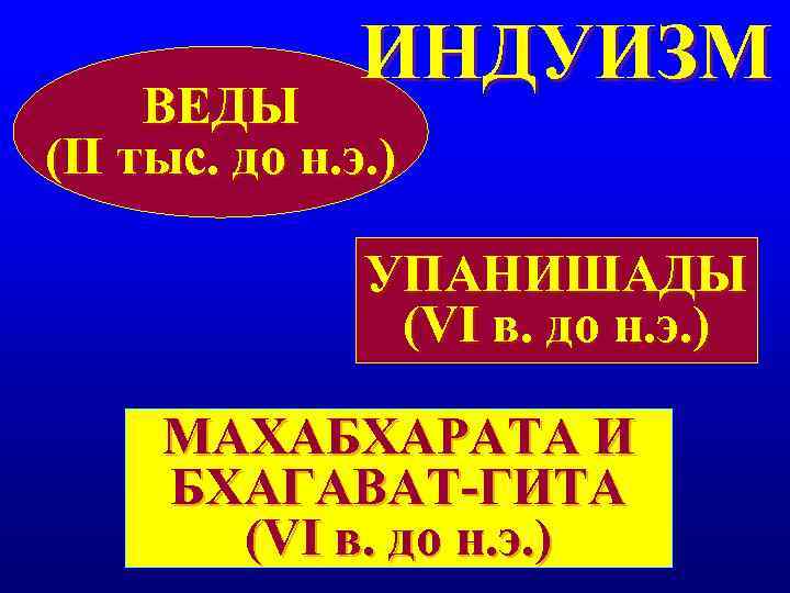 ИНДУИЗМ ВЕДЫ (II тыс. до н. э. ) ИНДУИЗМ ВЕДЫ (II тыс. до н. э. )