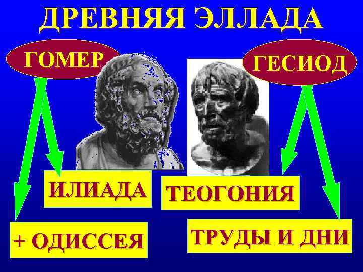 ДРЕВНЯЯ ЭЛЛАДА ГОМЕР ГЕСИОД ИЛИАДА ТЕОГОНИЯ + ОДИССЕЯ ТРУДЫ И ДРЕВНЯЯ ЭЛЛАДА ГОМЕР ГЕСИОД ИЛИАДА ТЕОГОНИЯ + ОДИССЕЯ ТРУДЫ И
