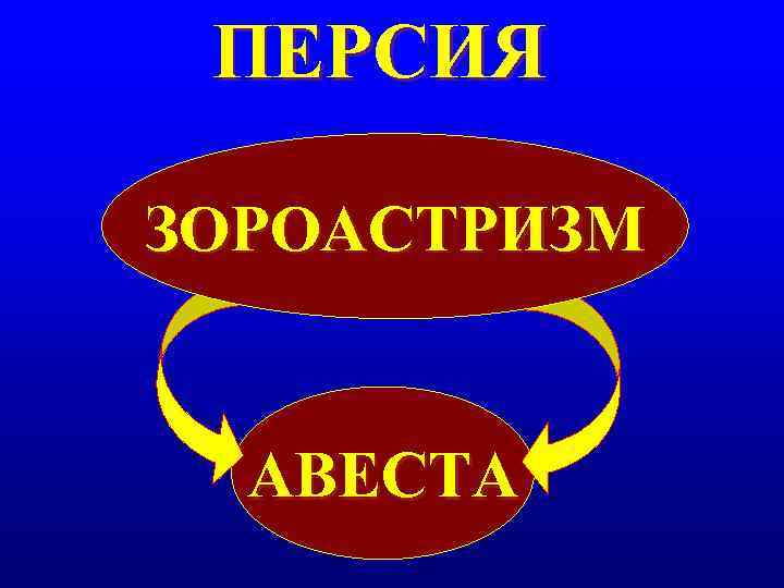 ПЕРСИЯ ЗОРОАСТРИЗМ АВЕСТА ПЕРСИЯ ЗОРОАСТРИЗМ АВЕСТА