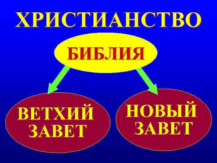 ХРИСТИАНСТВО БИБЛИЯ ВЕТХИЙ НОВЫЙ ЗАВЕТ ХРИСТИАНСТВО БИБЛИЯ ВЕТХИЙ НОВЫЙ ЗАВЕТ