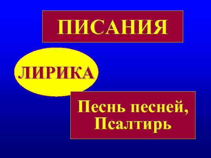 ПИСАНИЯ ЛИРИКА Песнь песней, Псалтирь ПИСАНИЯ ЛИРИКА Песнь песней, Псалтирь