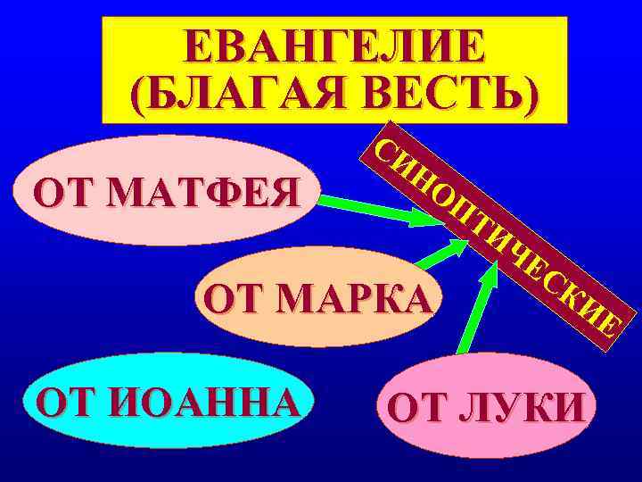 ЕВАНГЕЛИЕ (БЛАГАЯ ВЕСТЬ) СИ НО ОТ МАТФЕЯ ЕВАНГЕЛИЕ (БЛАГАЯ ВЕСТЬ) СИ НО ОТ МАТФЕЯ