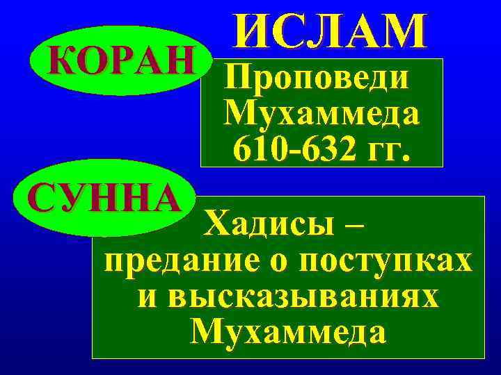 ИСЛАМ КОРАН Проповеди Мухаммеда 610 -632 гг. СУННА ИСЛАМ КОРАН Проповеди Мухаммеда 610 -632 гг. СУННА