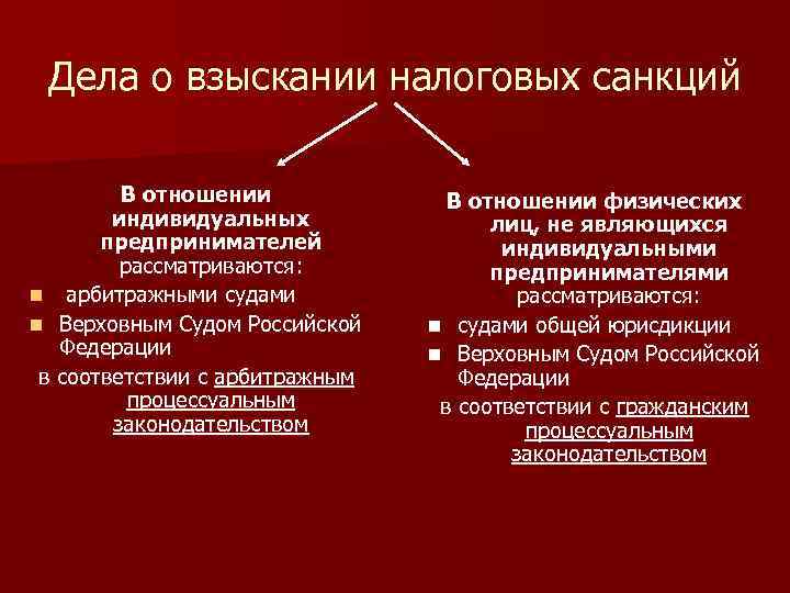  Дела о взыскании налоговых санкций  В отношении физических   индивидуальных 