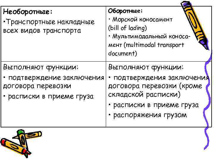 Необоротные:   Оборотные:  • Транспортные накладные  • Морской коносамент всех видов