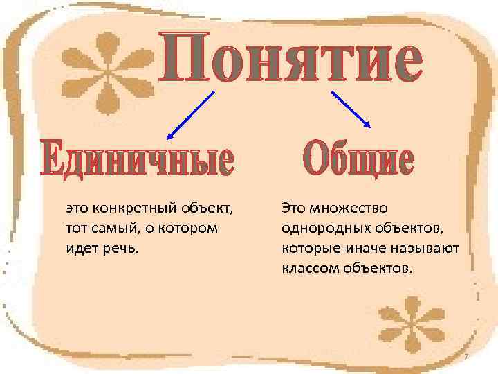 Понятие тома. Единичные понятия. Общие и единичные понятия. Примеры общих и единичных понятий. Единичное или общее понятие примеры.