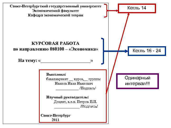 Санкт-Петербургский государственный университет  Экономический факультет      Кегль 14 